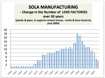 Global Manufacturing